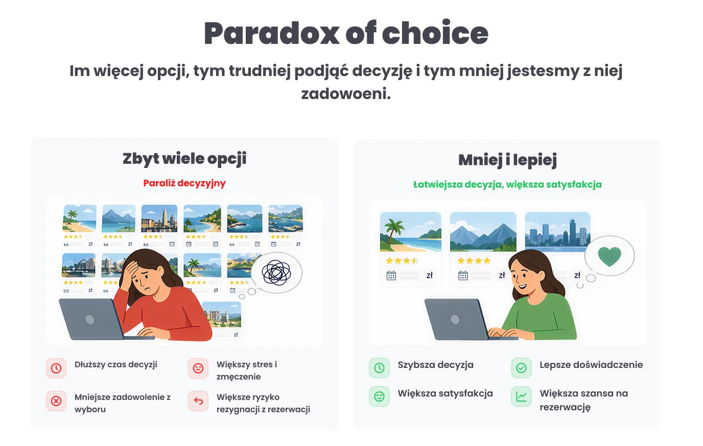 Paradox of Choice — zbyt wiele opcji paraliżuje decyzję zakupową